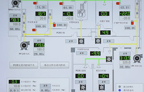 整体实验室通排风系统